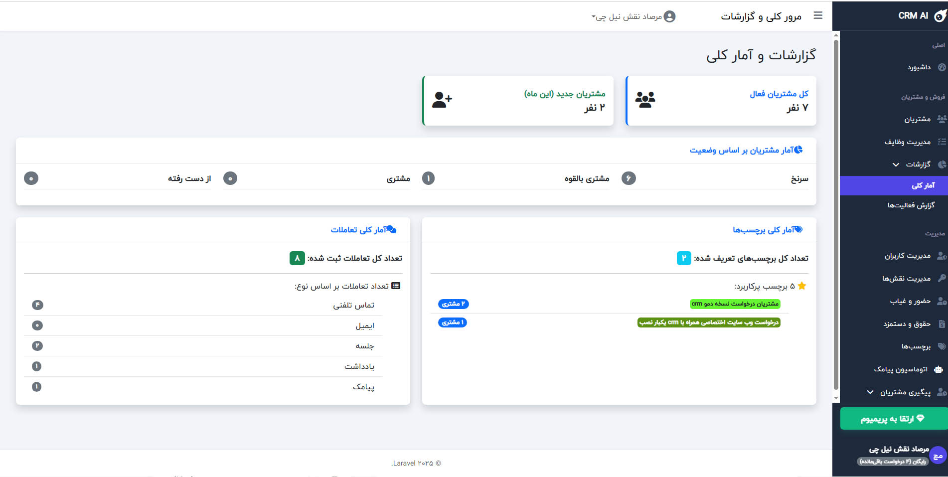 طراحی سایت هوشمند crm هوشمند 4